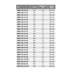 Нагреватель канальный EOKO-125-1,6-1В (125 мм до t 30 C)